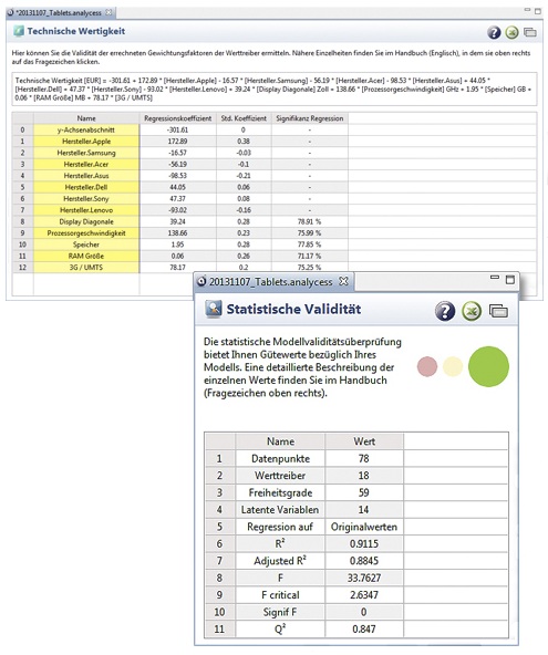 analycess — Statistische Gültigkeit & Technischer Wert