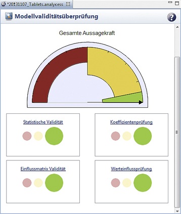 analycess — Modellvalidierungsprüfung